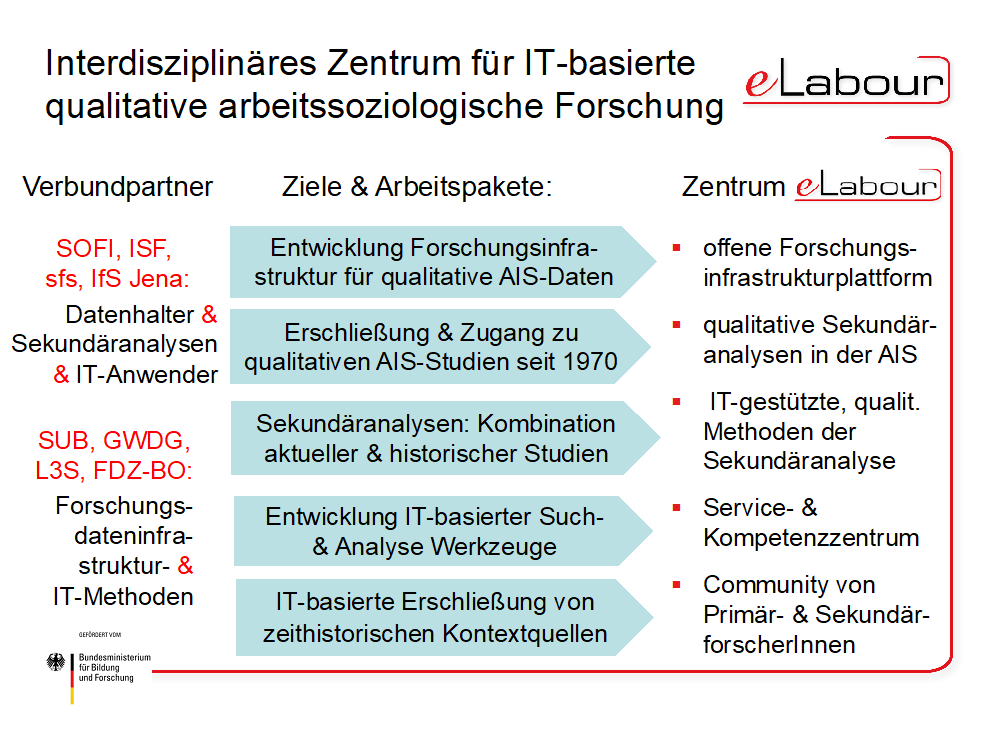 ziele